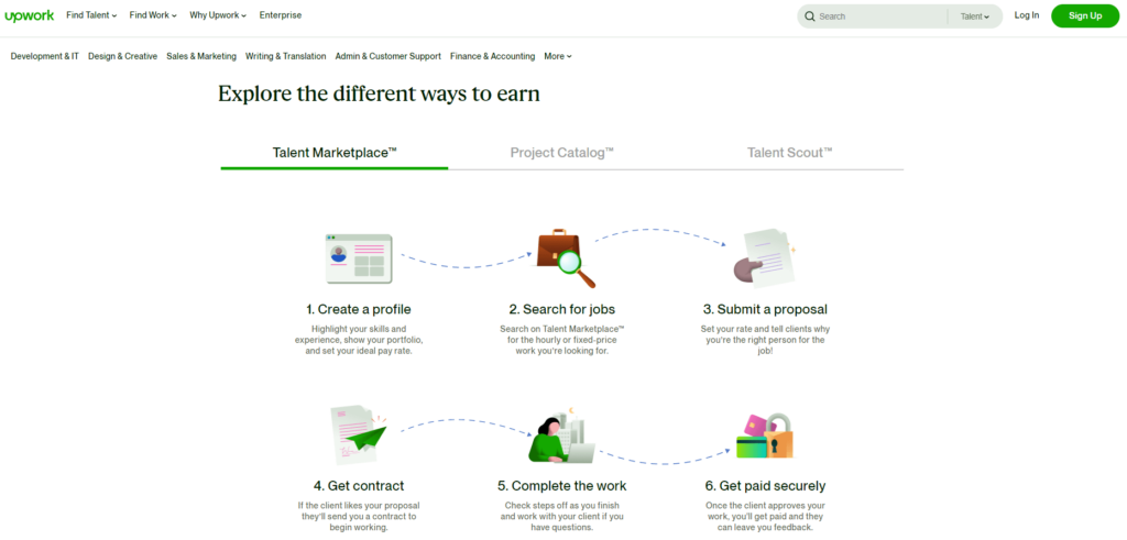 How to Get Work on Upwork With No Experience - Kosmo